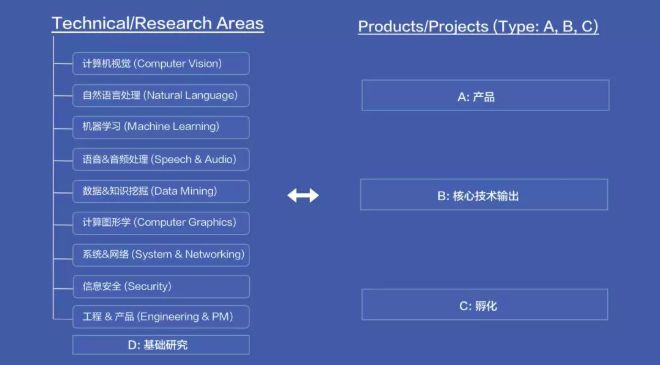 解碼字節(jié)跳動 從抖音頭條看其AI與網絡工程的深度融合與強大實力